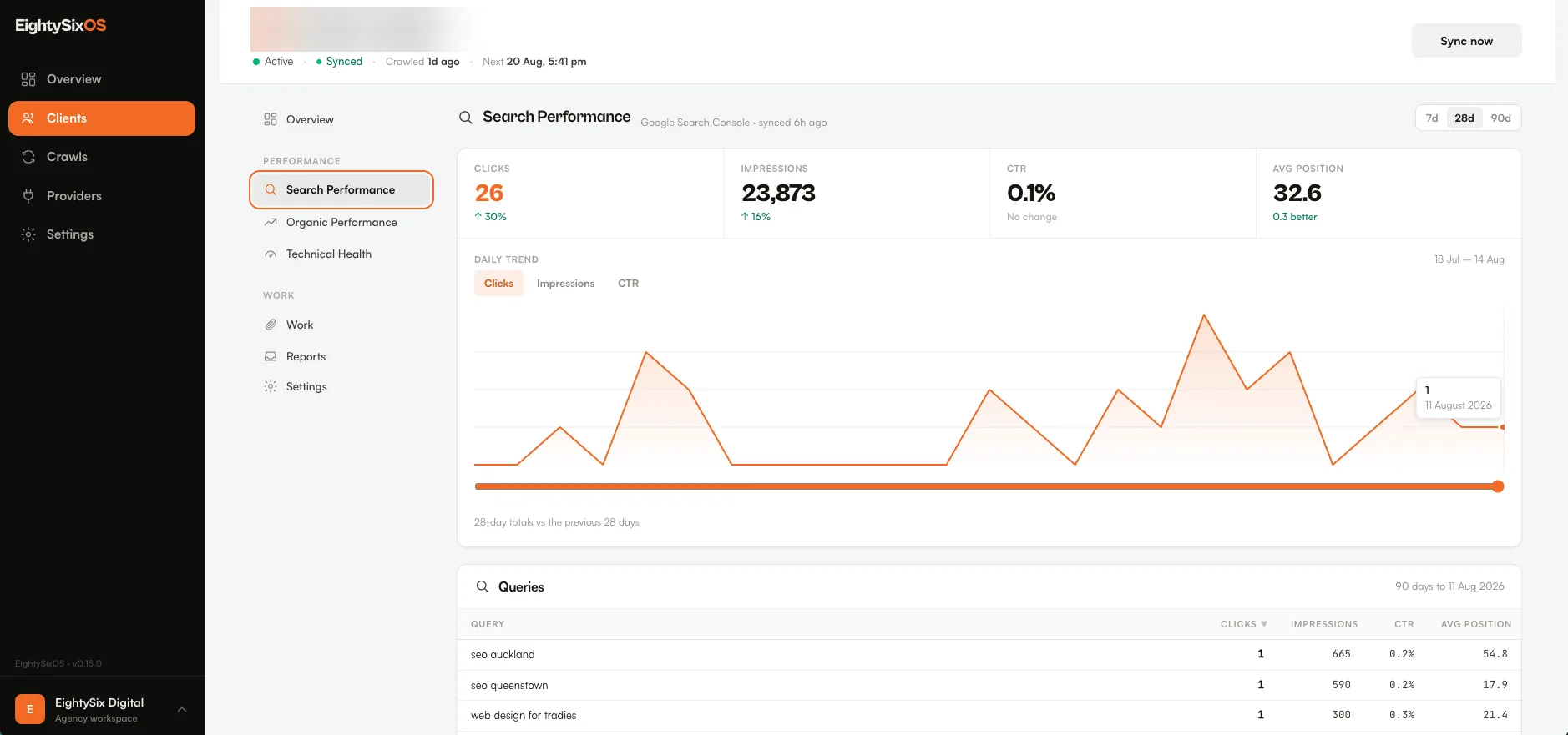A client's Search Performance in EightySixOS: clicks, impressions, click-through rate and average position from Google Search Console, with a trend chart and top queries.